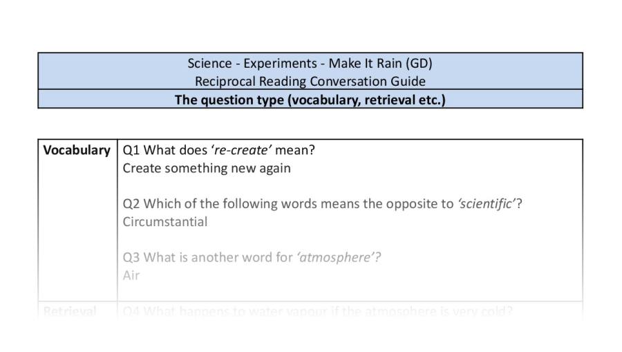 Reciprocal Reading Conversation - Make it Rain - UKS2