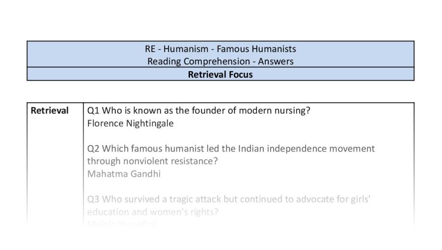 Reading Comprehension - Famous Humanists - Retrieval Focus