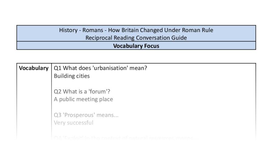 Reciprocal Reading Conversation - How Britain Changed Under Roman Rule - Vocabulary Focus