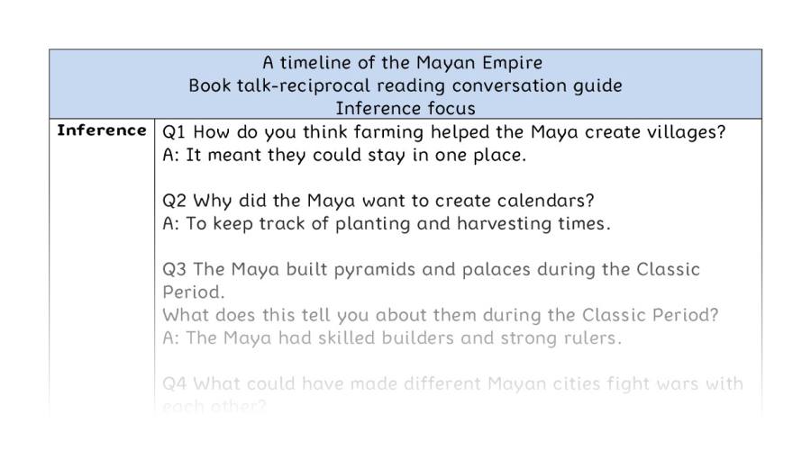 Reciprocal reading - inference - A timeline of the Mayan Empire