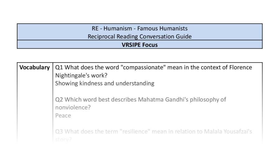 Reciprocal Reading Conversation - Famous Humanists - VRSIPE Focus