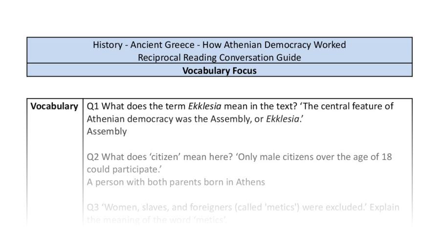 Reciprocal Reading Conversation - How Athenian Democracy Worked - Vocabulary Focus