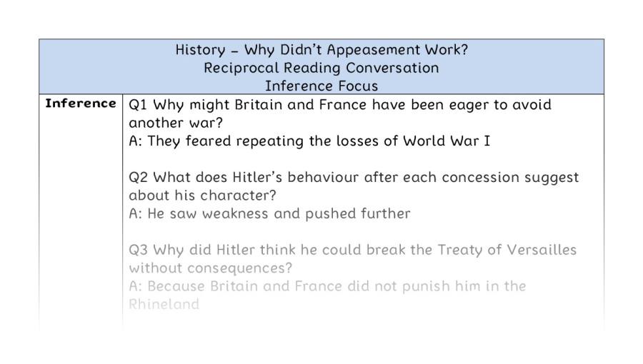 Why Didnt Appeasement Work - Reciprocal Reading Conversation - Inference Focus