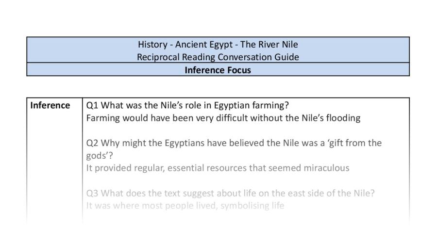 Reciprocal Reading Conversation - The River Nile - Inference Focus