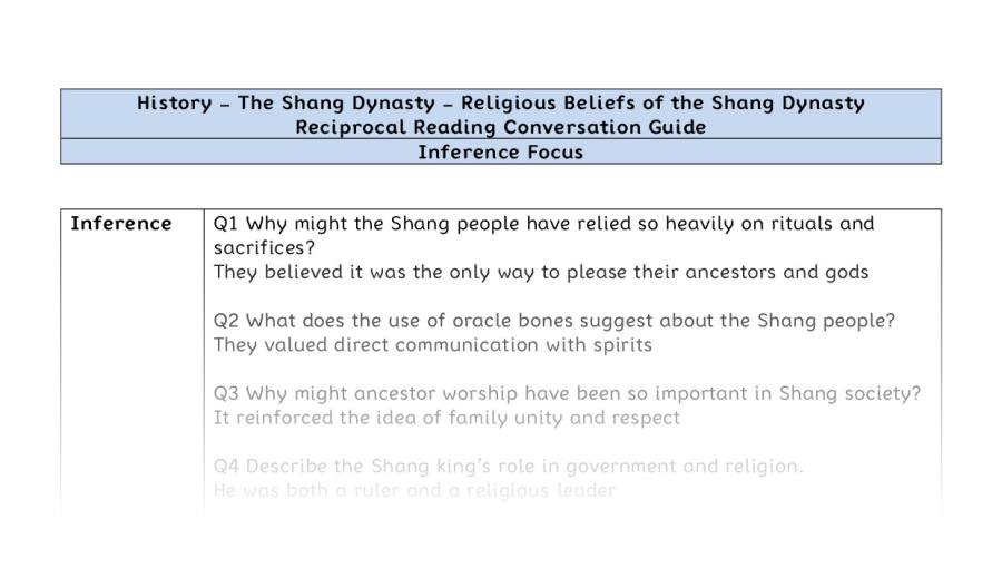 Reciprocal Reading Conversation - Religious Beliefs of the Shang Dynasty - Inference Focus