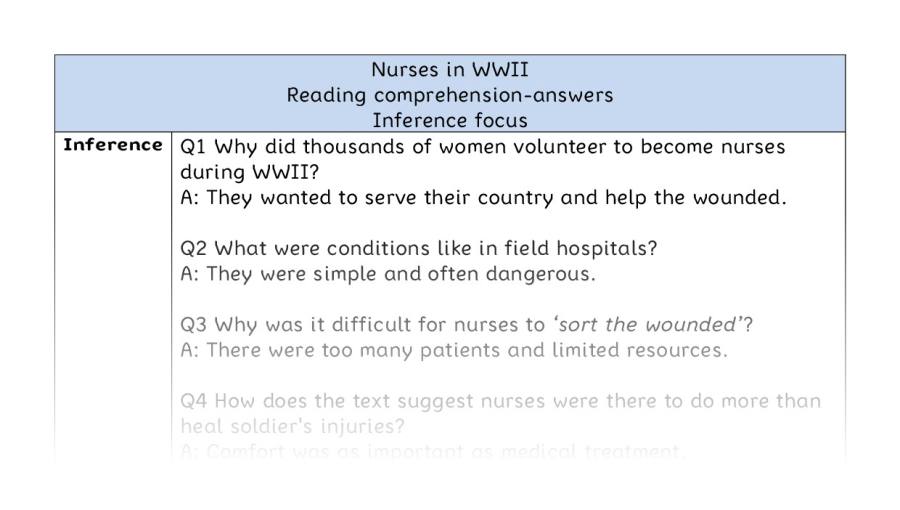 Reading comprehension - inference - Nurses in WWII - answers