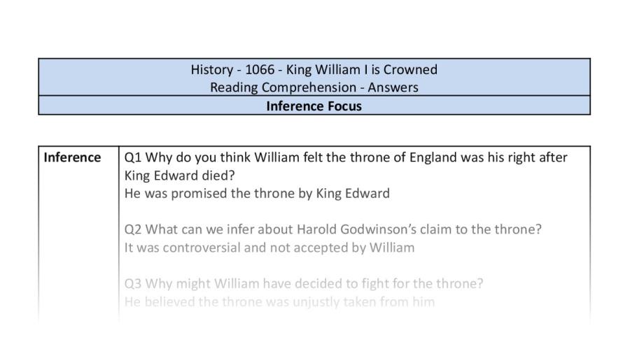 Reading Comprehension - King William I is Crowned - Inference Focus