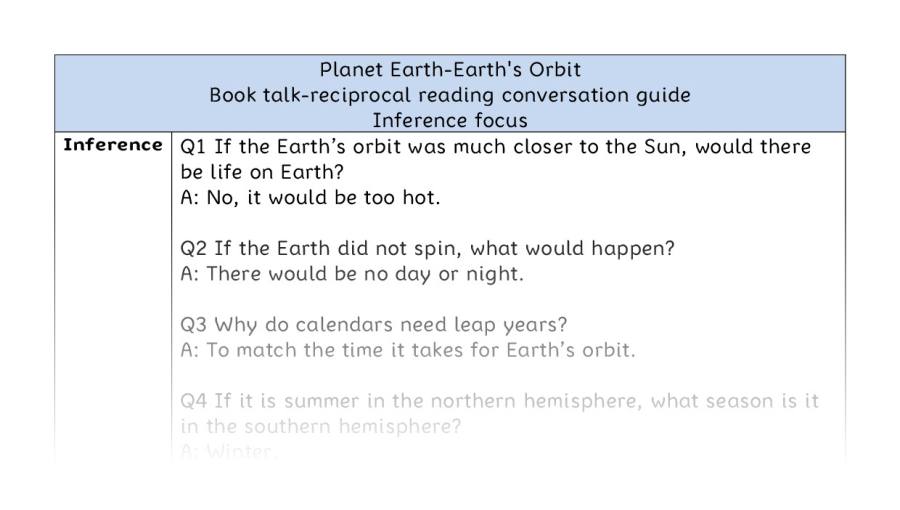 Reciprocal reading - inference - Planet Earth-Earths Orbit
