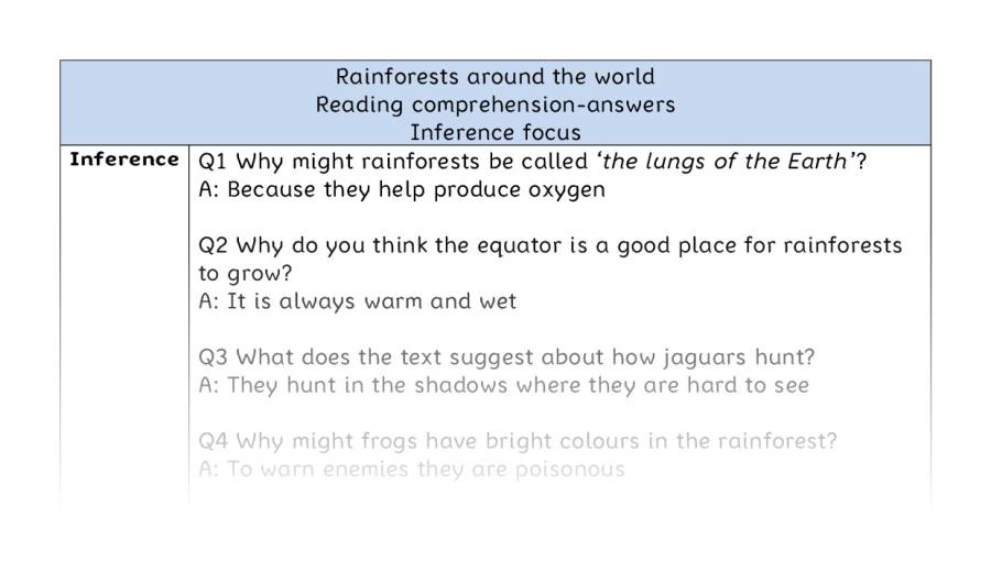 Reading comprehension - inference - Rainforests around the world - answers