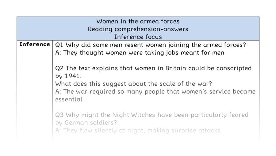 Reading comprehension - inference - Women in the armed forces - answers
