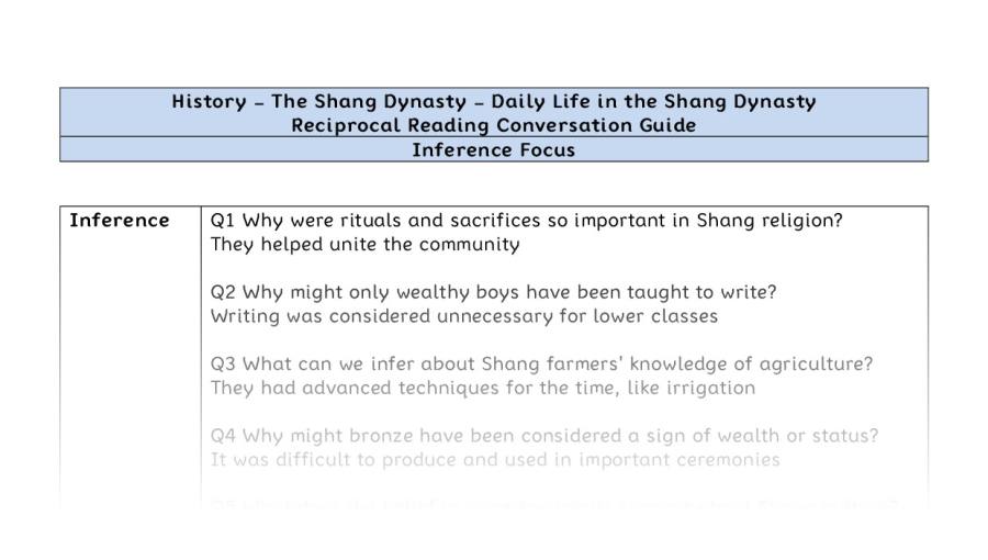 Reciprocal Reading Conversation - Daily Life in the Shang Dynasty - Inference Focus