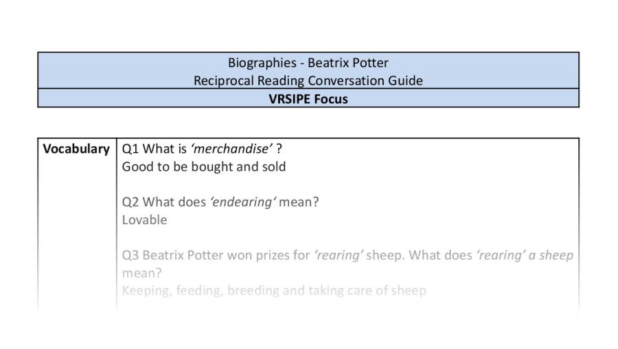 Reciprocal Reading Conversation - Beatrix Potter - Highlight Series 2 - VRSIPE Focus 1