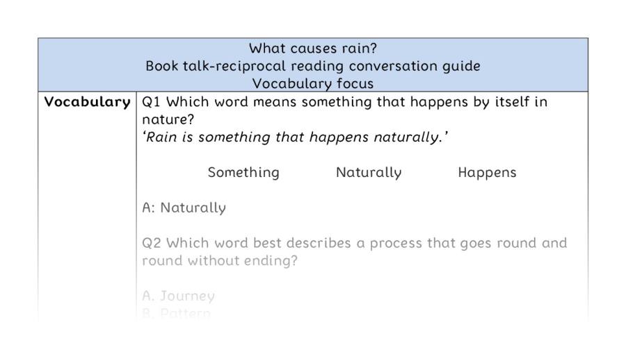 Reciprocal - vocabulary - What causes rain