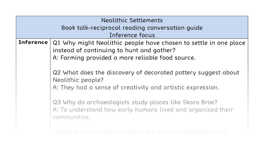 Reciprocal reading - inference - Neolithic Settlements