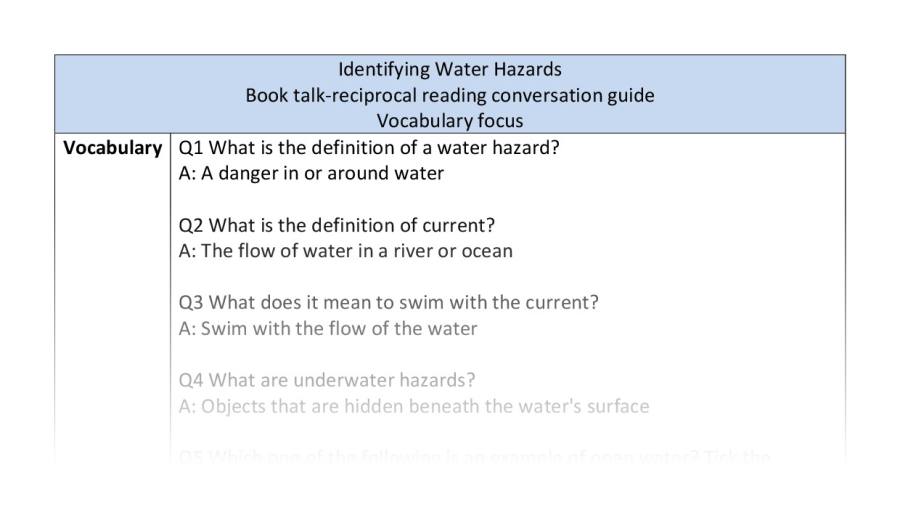 Reciprocal-vocabulary-identifying water hazards