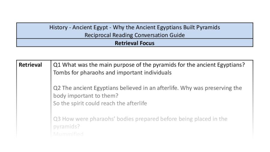Reciprocal Reading Conversation - Why The Ancient Egyptians Built Pyramids - Retrieval Focus Y6