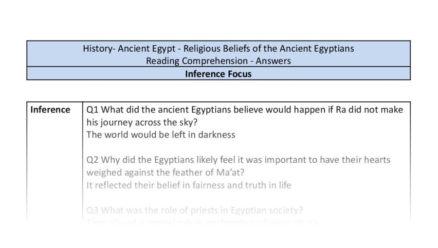 Reading Comprehension - Religious Beliefs of the Ancient Egyptians - Inference Focus