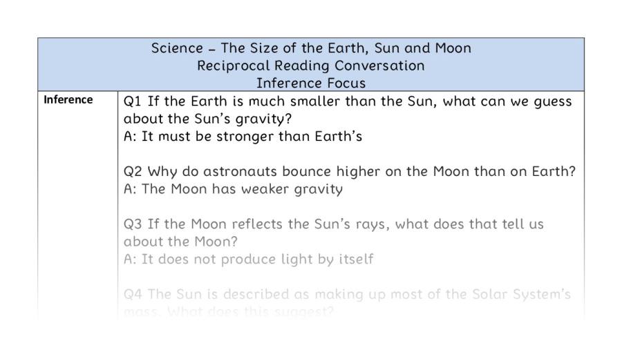 The Size of The Earth, Sun and Moon - Reciprocal Reading Conversation - Inference Focus