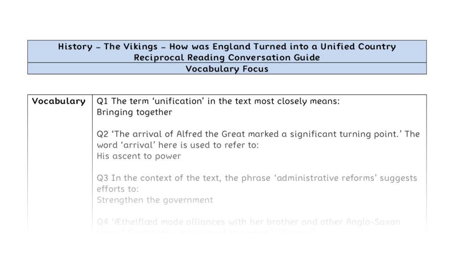 Reciprocal Reading Conversation - How was England Turned into a Unified Country - Vocabulary Focus