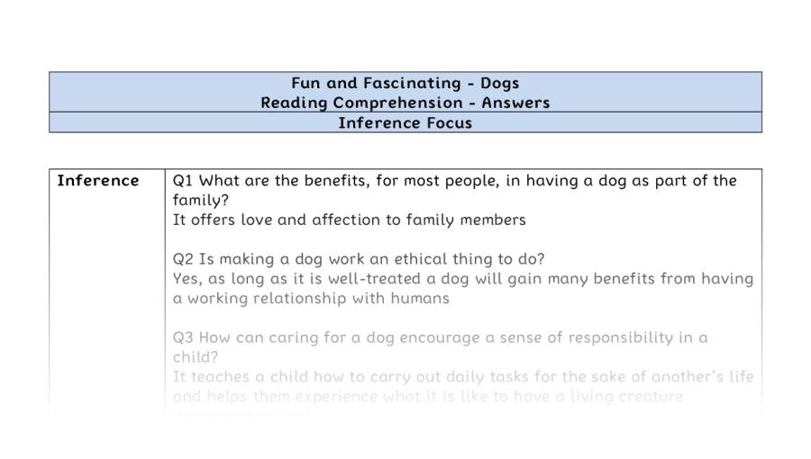 Reading Comprehension - Dogs - UKS2 - Inference Focus
