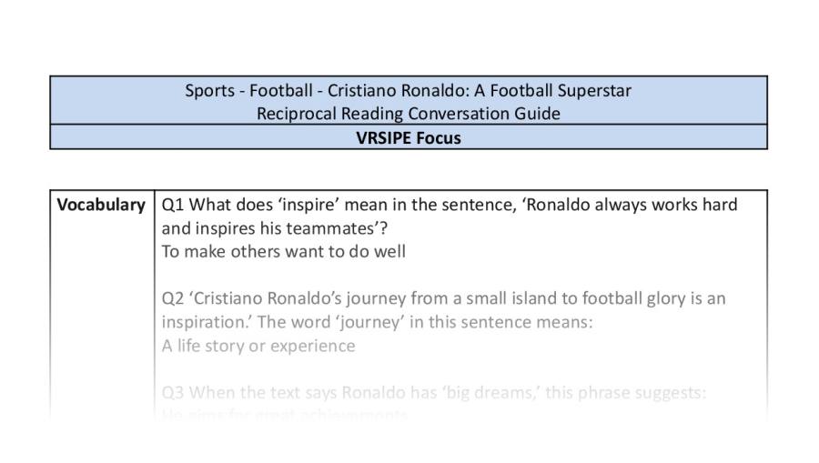 Reciprocal Reading Conversation - Cristiano Ronaldo A Football Superstar - VRSIPE Focus