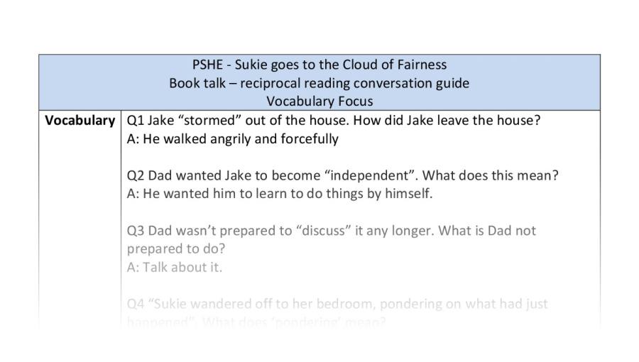 Reciprocal reading - vocabulary - the cloud of fairness