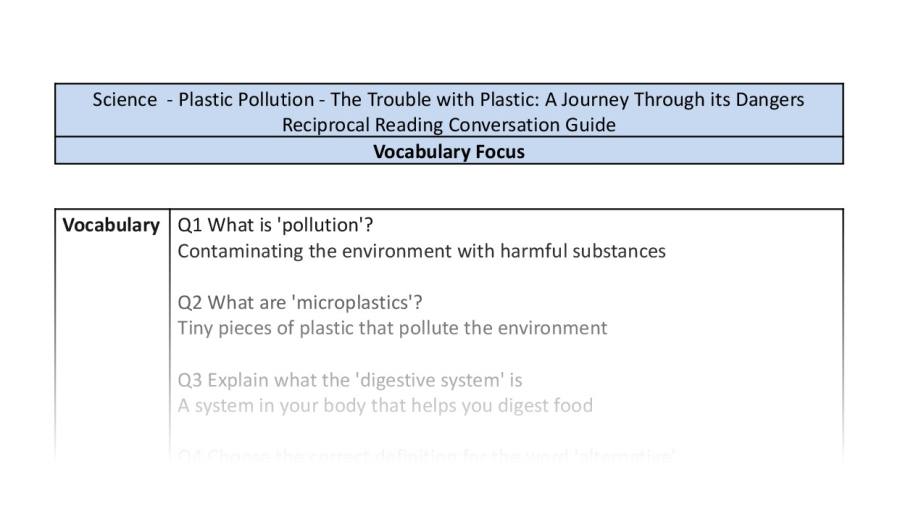 Reciprocal Reading Conversation - The Trouble with Plastic - Vocabulary Focus