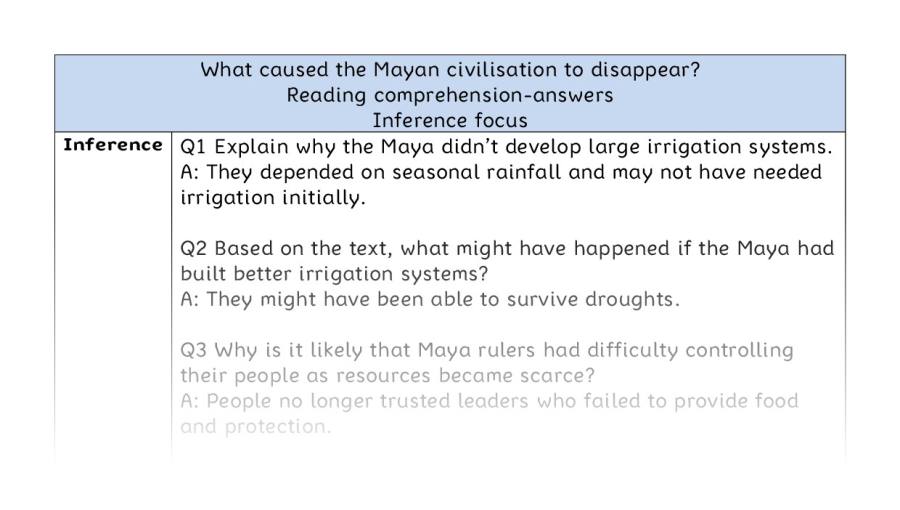 Comp-inference-What caused the Mayan civilisation to disappear - answers