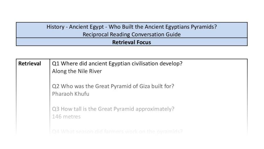 Reciprocal Reading Conversation - Who Built the Ancient Egyptians Pyramids - Retrieval Focus