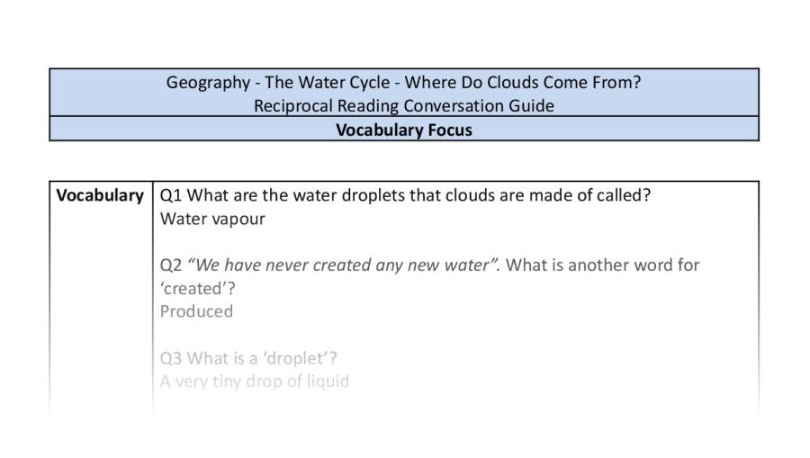 Reciprocal Reading Conversation - Where Do Clouds Come From - Vocabulary Focus