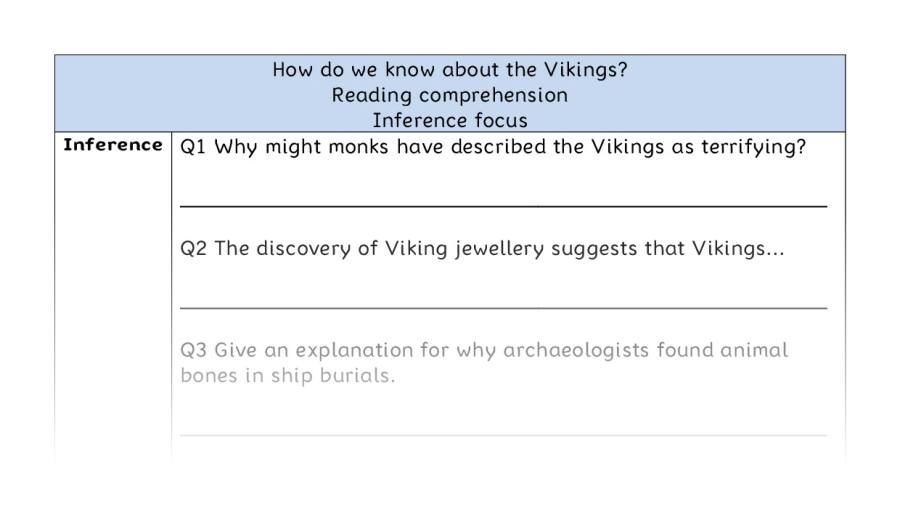 Reading comprehension - inference - How do we know about the Vikings