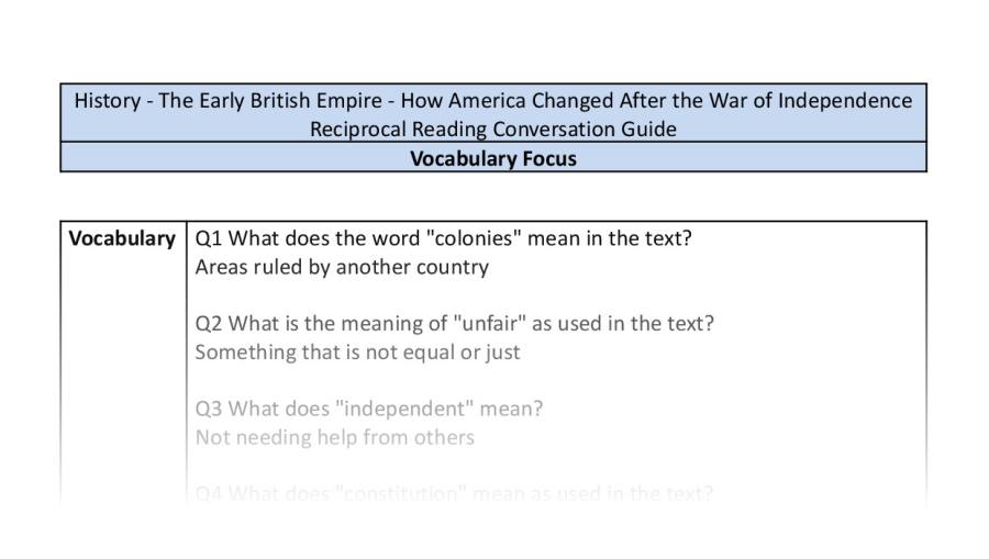 Reciprocal Reading Conversation - How America Changed After the War of Independence - Vocabulary Focus