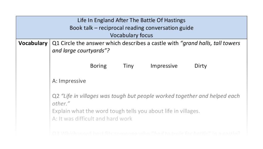 Reciprocal reading - vocabulary - Life In England After The Battle Of Hastings