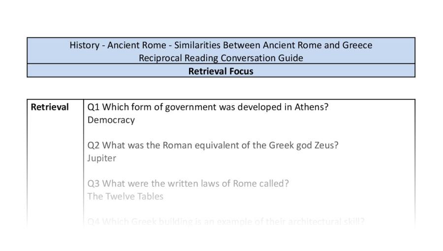 Reciprocal Reading Conversation - Similarities Between Ancient Rome and Greece - Retrieval Focus