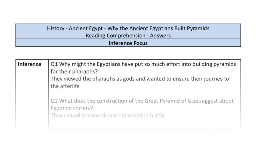 Reading Comprehension - Why The Ancient Egyptians Built Pyramids - Inference Focus Y6