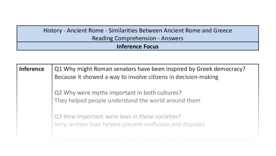 Reading Comprehension - Similarities Between Ancient Rome and Greece - Inference Focus