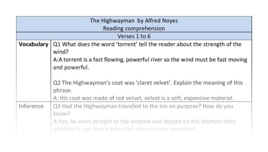 Reading comprehension - The Highwayman -verses 1 to 6
