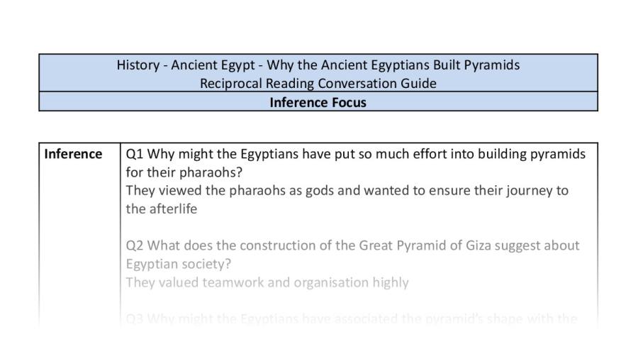 Reciprocal Reading Conversation - Why The Ancient Egyptians Built Pyramids - Inference Focus Y6
