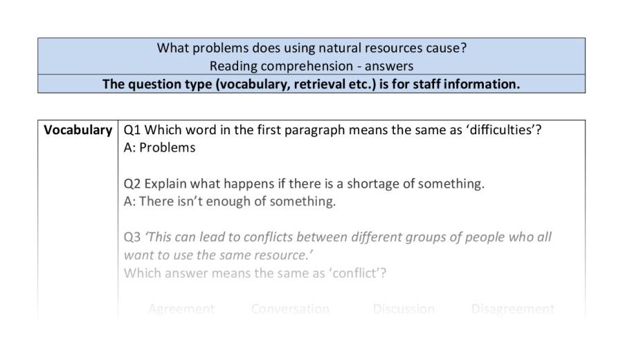 Reading comprehension - VRSIPE - What problems does using natural resources cause