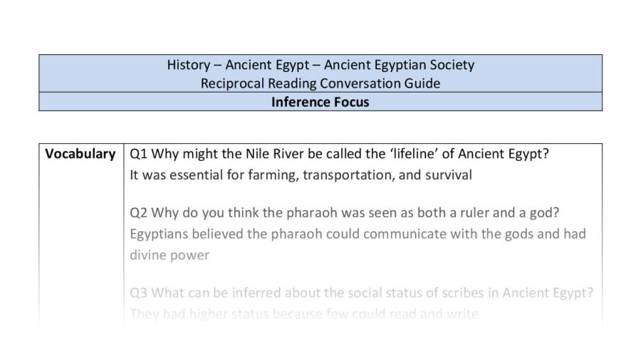 Reciprocal Reading Conversation - Ancient Egyptian Society - Inference Focus