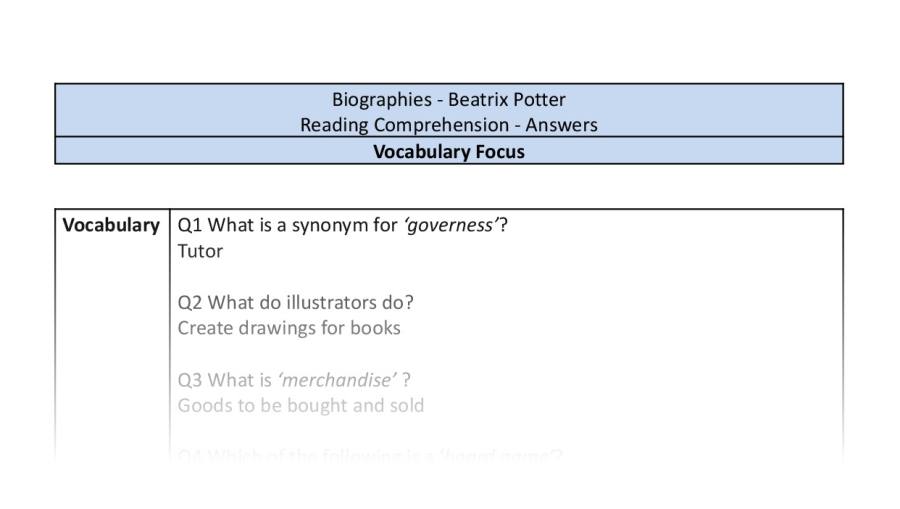 Reading Comprehension - Beatrix Potter - Highlight Series 2 - Vocabulary Focus