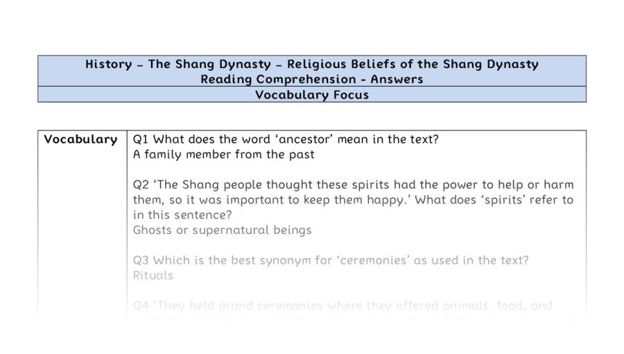 Reading Comprehension - Religious Beliefs of the Shang Dynasty - Vocabulary Focus