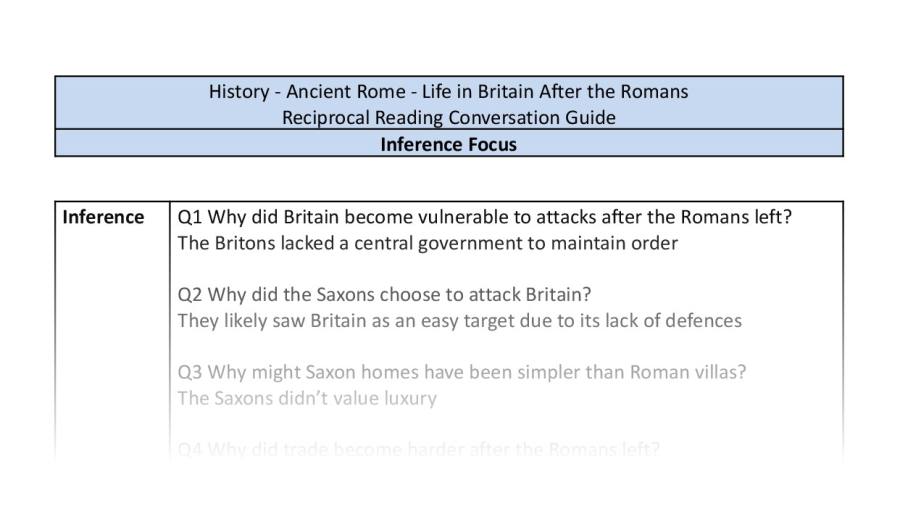 Reciprocal Reading Conversation - Life in Britain After the Romans - Inference Focus