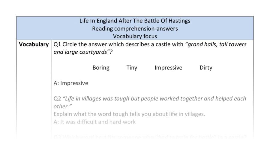 Reading comprehension - vocabulary - Life In England After The Battle Of Hastings