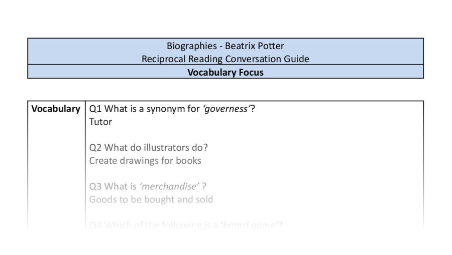 Reciprocal Reading Conversation - Beatrix Potter - Highlight Series 2 - Vocabulary Focus