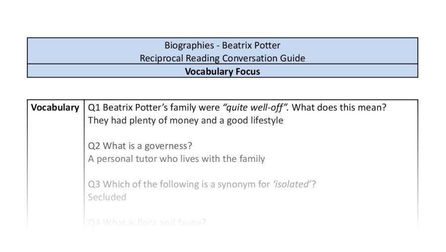 Reciprocal Reading Conversation - Beatrix Potter - UKS2 - Vocabulary Focus