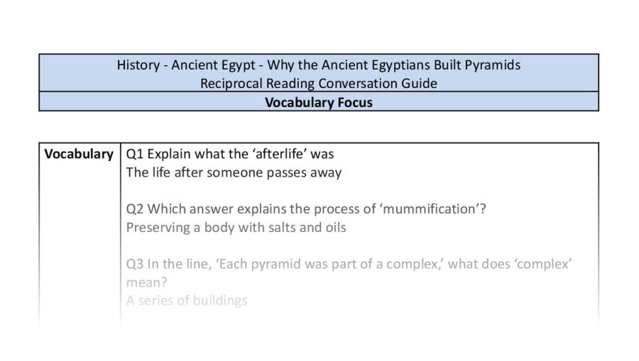 Reciprocal Reading Conversation - Why The Ancient Egyptians Built Pyramids - Vocabulary Focus Y6
