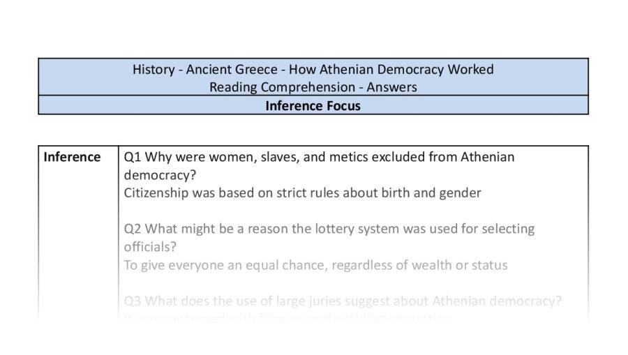 Reading Comprehension-How Athenian Democracy Worked-Inference Focus-answers