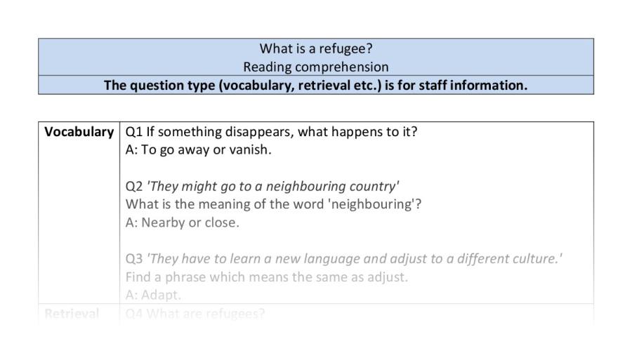 Comprehension-VRSIPE-what is a refugee