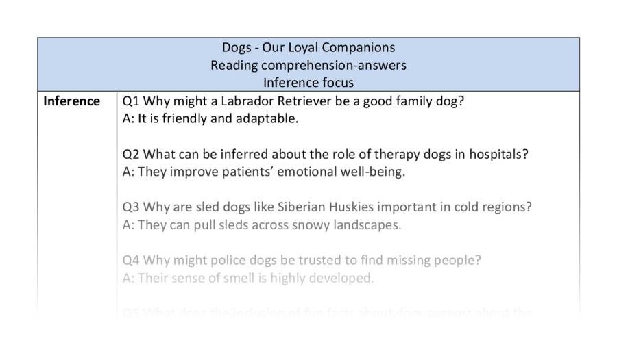 Reading comp-inference-dogs out loyal companions-answers